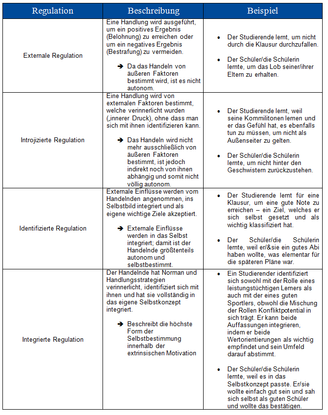 Extrinsische Verhaltensregulation.png